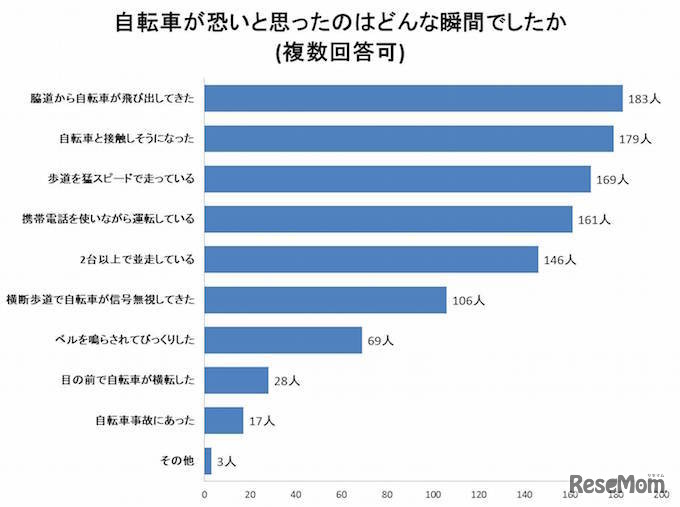 自転車が怖いと思った理由