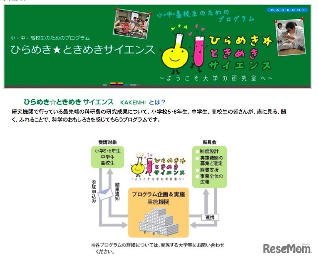 ひらめき☆ときめきサイエンス KAKENHI