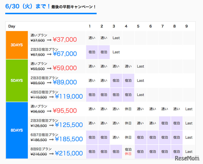 参加費用について