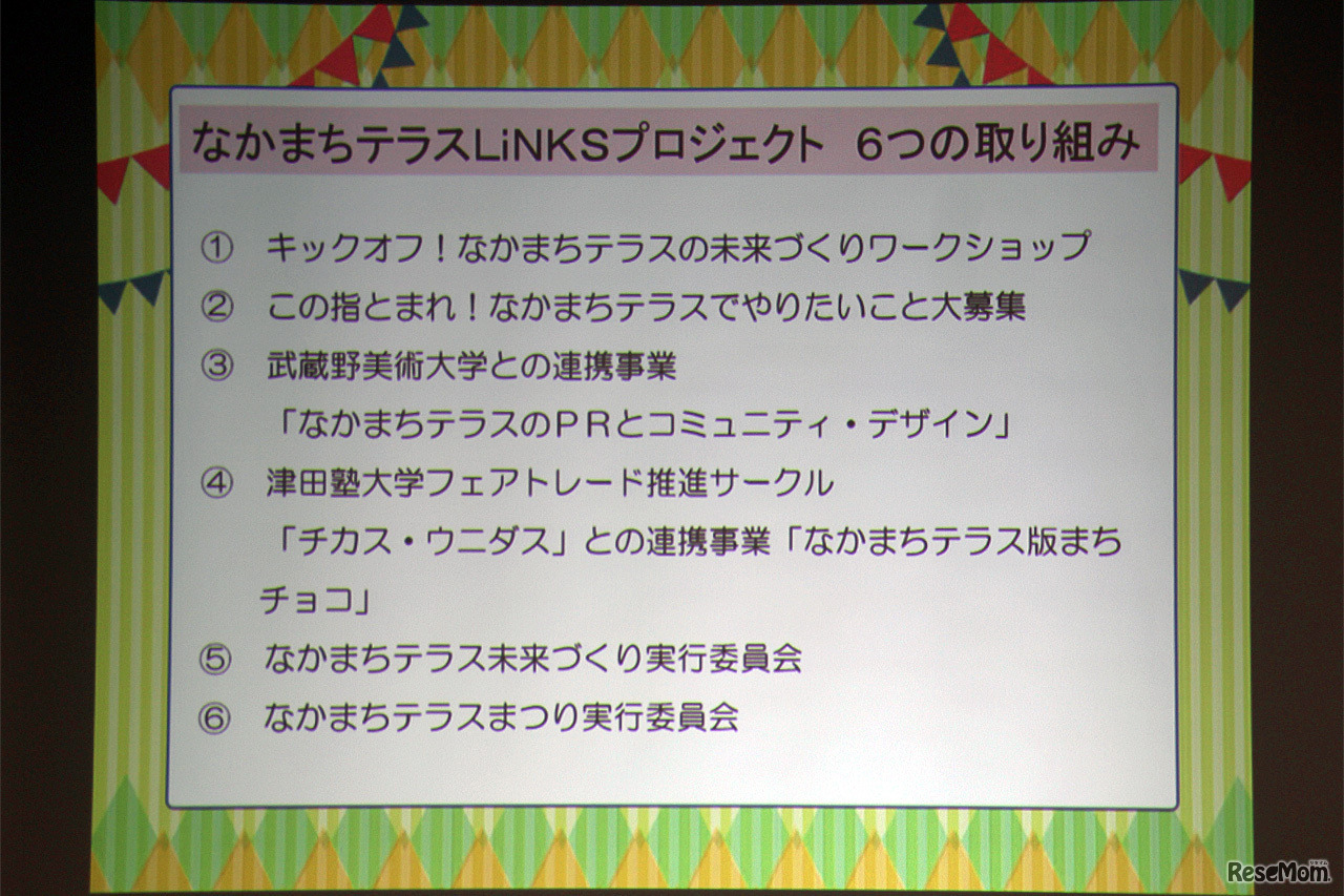 なかまちテラスLiNKSプロジェクト。6つの取組み