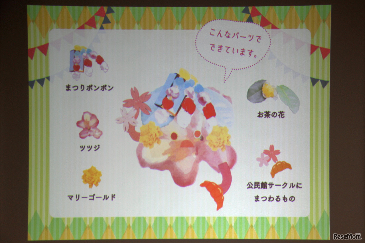 「あっちこっちナカマッチ」は小平市にゆかりのある素材でできている。子どもたちが自由にデザインをし、156体のキャラができあがった