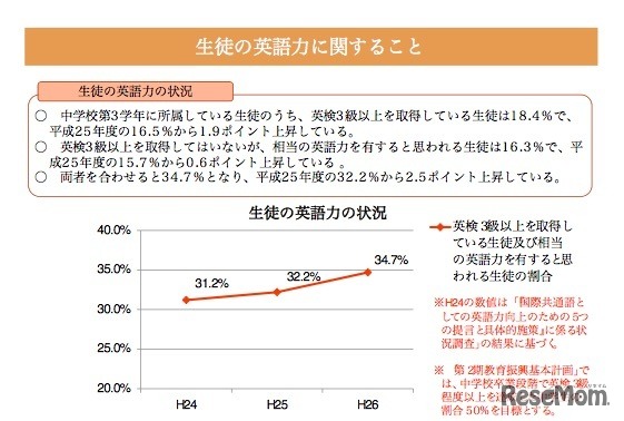 中学校の生徒の英語力
