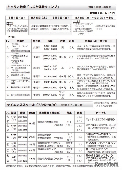 中高生対象のしごと体験キャンプとサイエンススクール