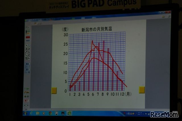 折れ線グラフと棒グラフ