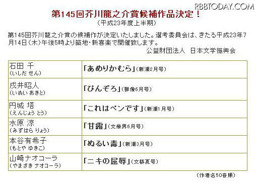 第145回芥川、直木賞の候補作発表！現役北海道大生の水原さん初ノミネート 第145回芥川龍之介賞候補作