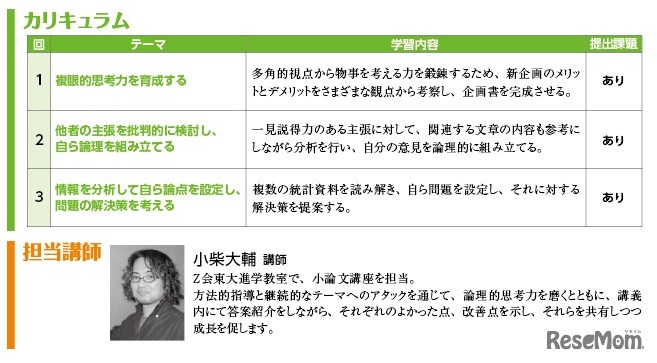 カリキュラム・担当講師