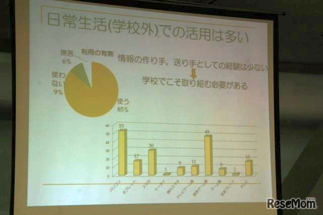 ネット利用状況