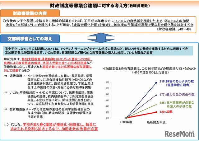 財政制度等審議会建議に対する考え方（教職員定数1）