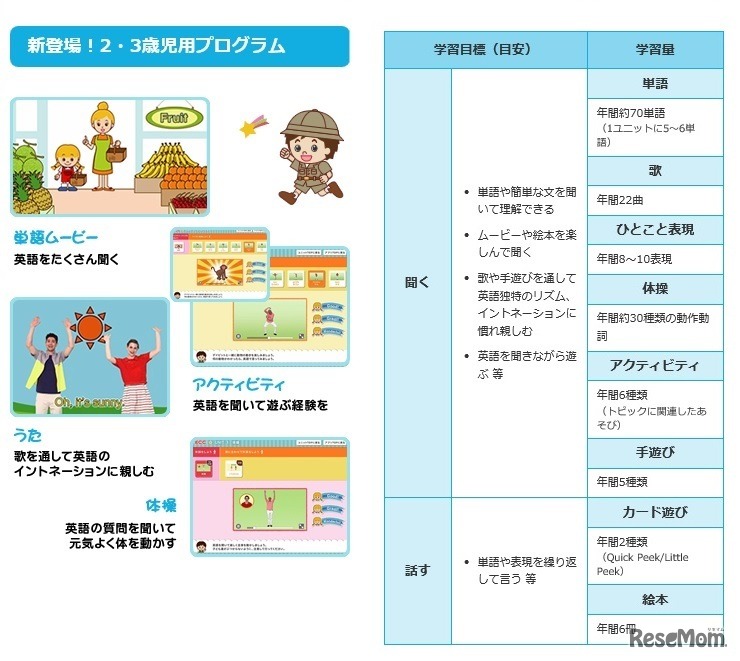 2・3歳児用プログラム