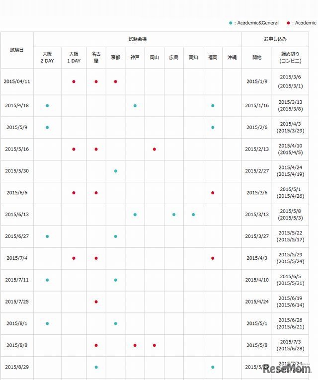 大阪テストセンターの試験日程