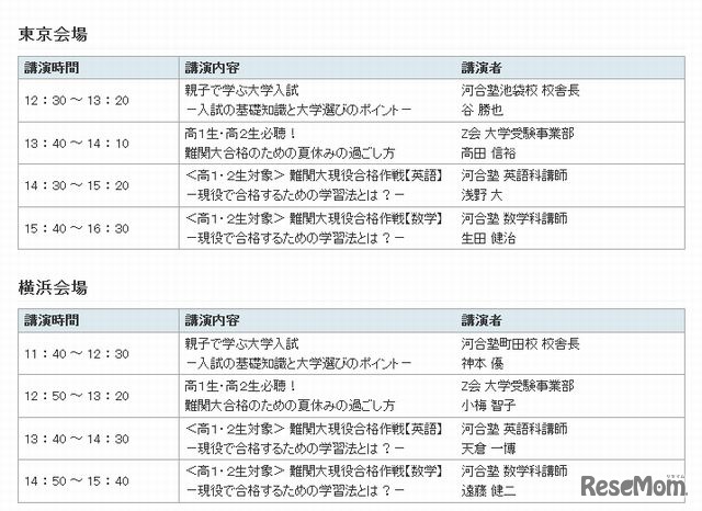 東京・横浜会場の講演内容