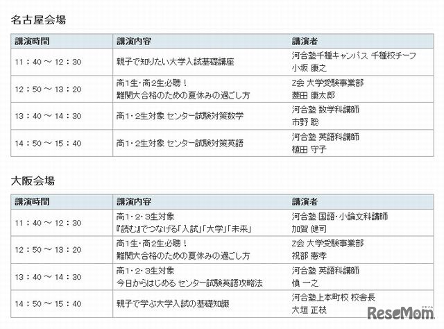 名古屋・大阪会場の講演内容