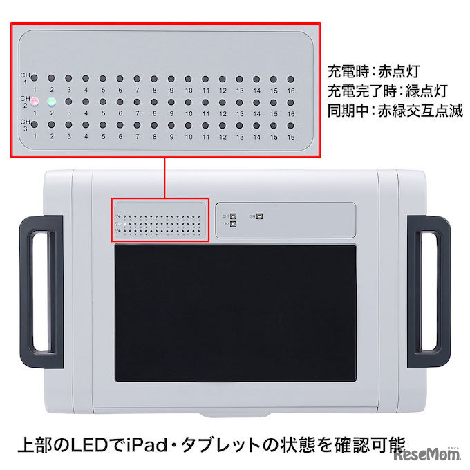 LEDで充電・同期状況を確認