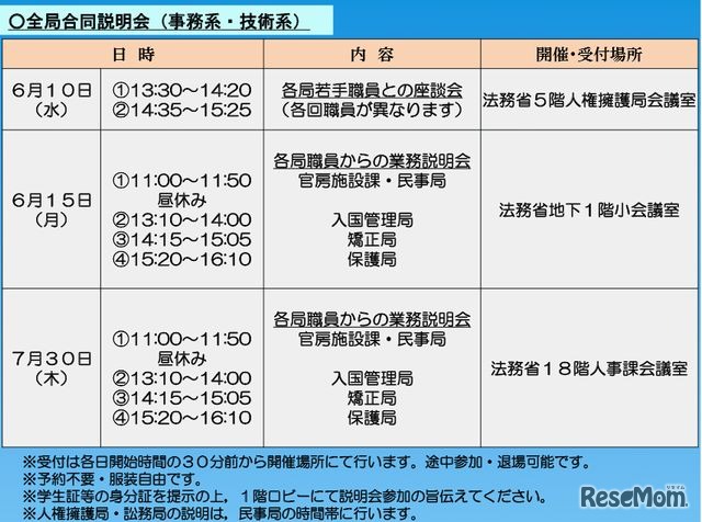 全局合同説明会（法務省）