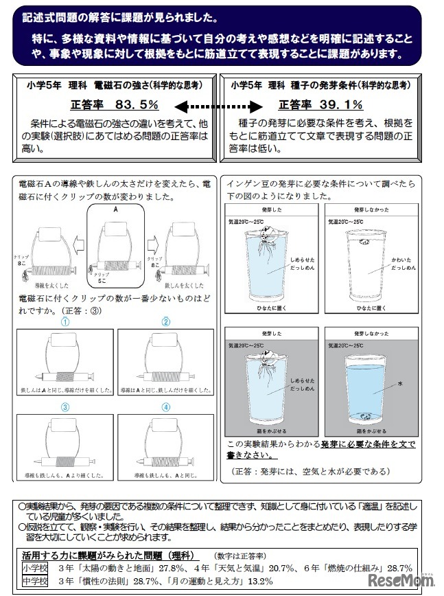 記述式問題の解答結果より