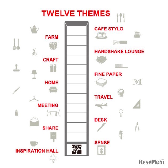 伊東屋　新本店ビルの各フロア