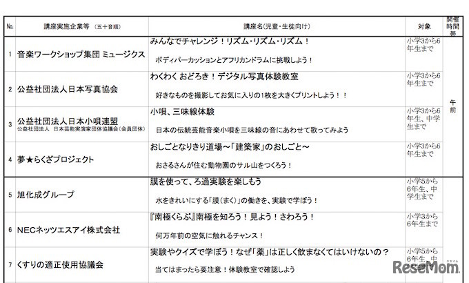 東京都「夏休みスペシャル体験講座」プログラム