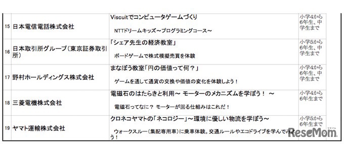 東京都「夏休みスペシャル体験講座」プログラム
