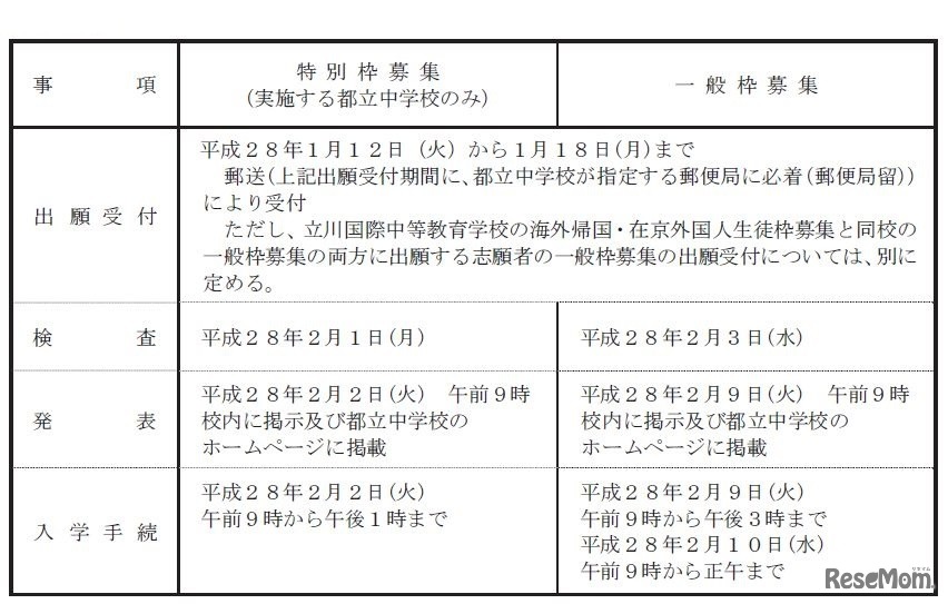 特別枠および一般枠募集の日程