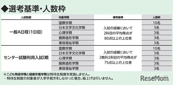 選考基準・人数枠
