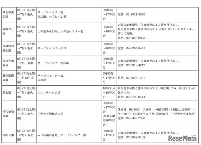 七夕飾りを催す都立公園・霊園