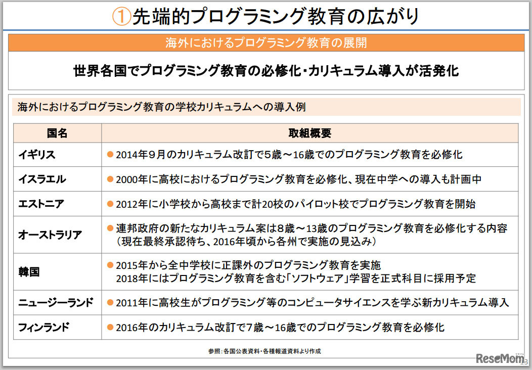 総務省ICTドリームスクール懇談会第3回資料「教育・学習分野の情報化に係る国内外の動向と先進事例」の抜粋