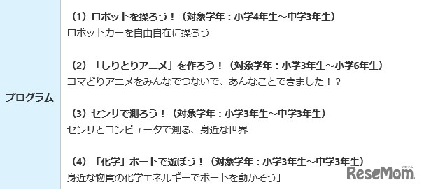 「わくわくサイエンスラボin中野」プログラム