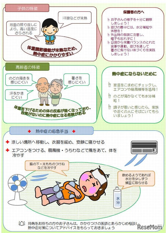 熱中症対策リーフレット