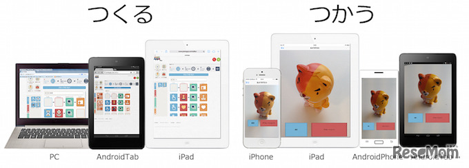 JointApps使用のイメージ