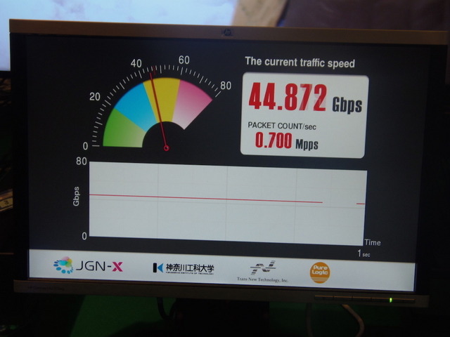 KAIT側で独自に開発した「8K/4K Stream traffic meter」。通信速度やパケットを監視する