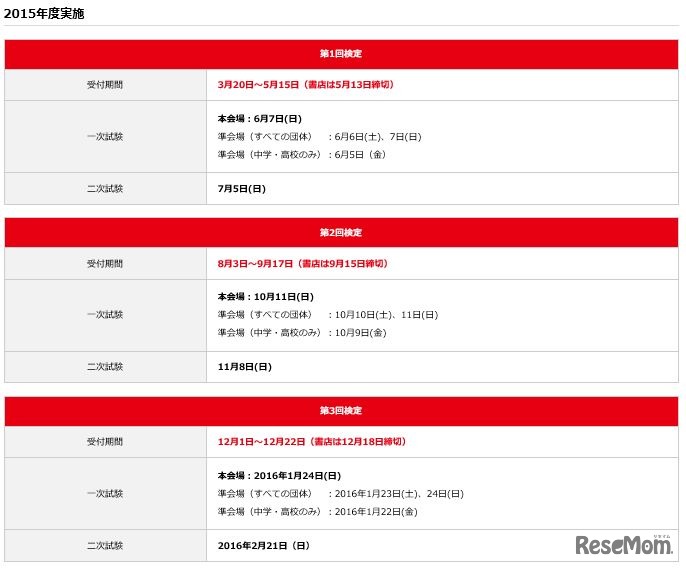 2015年度検定日程