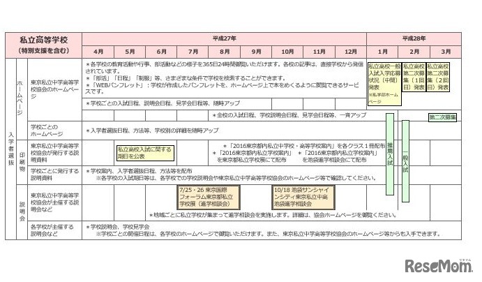 私立高校（特別支援を含む）