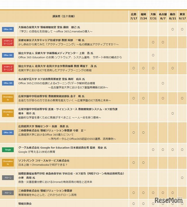 各地開催プログラム