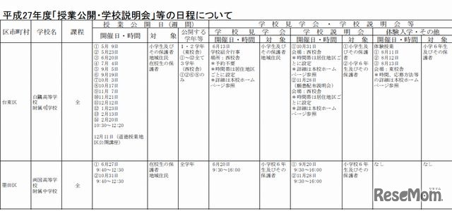 都立中高一貫校（一部）