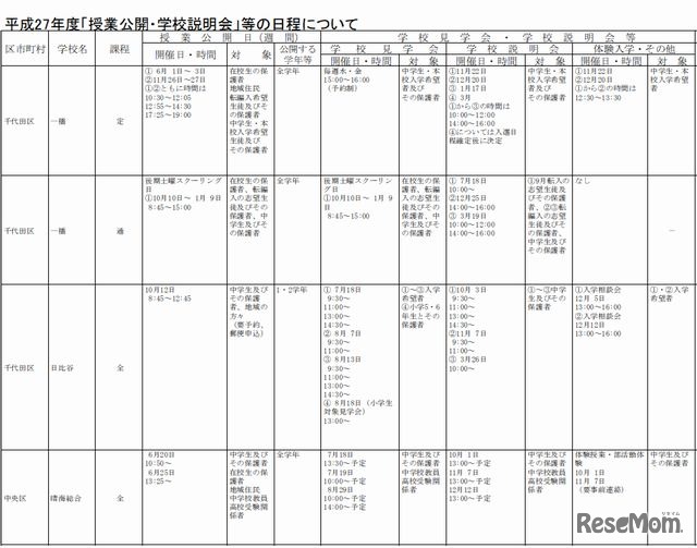 千代田区・中央区の高校