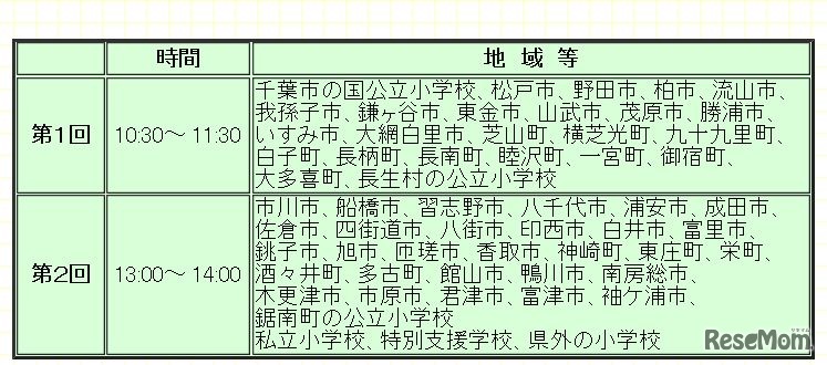 千葉中説明会時間と地域