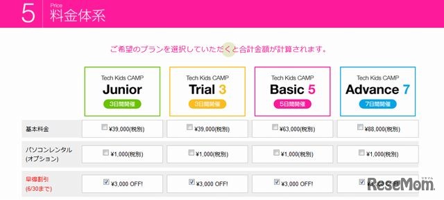 3日間のスケジュール