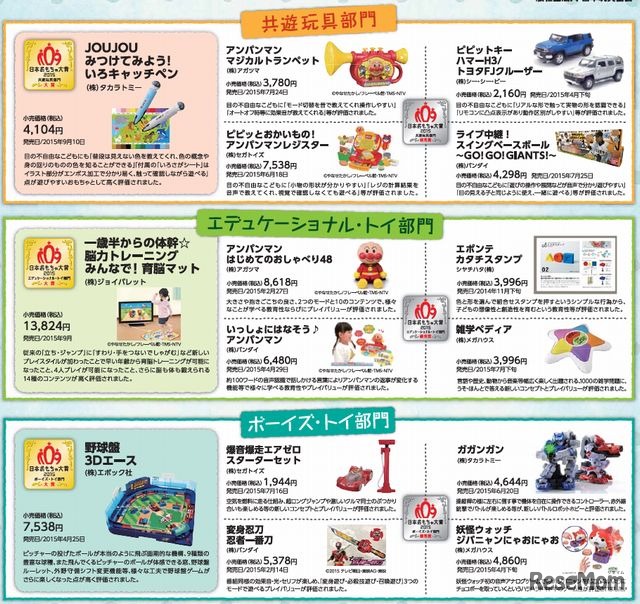 各部門の受賞商品