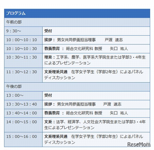 プログラム内容