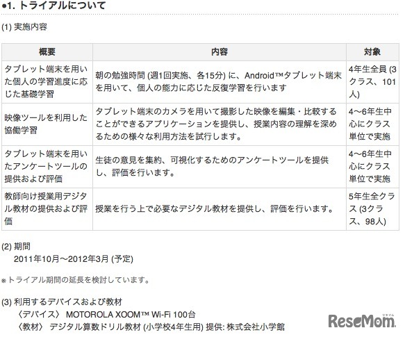 トライアルについて