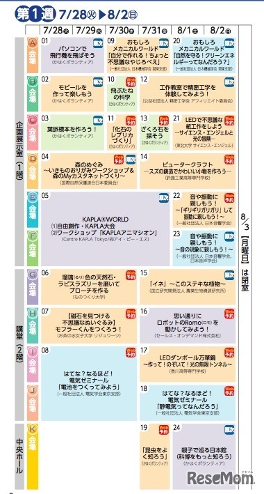 第1週のプログラム