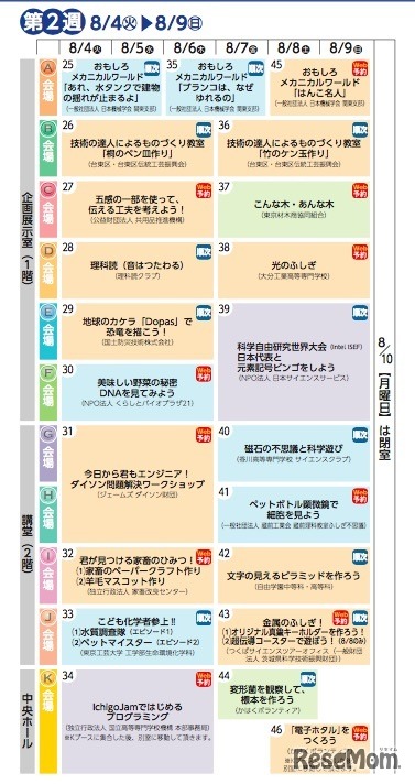 第2週のプログラム