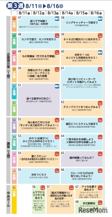第3週のプログラム