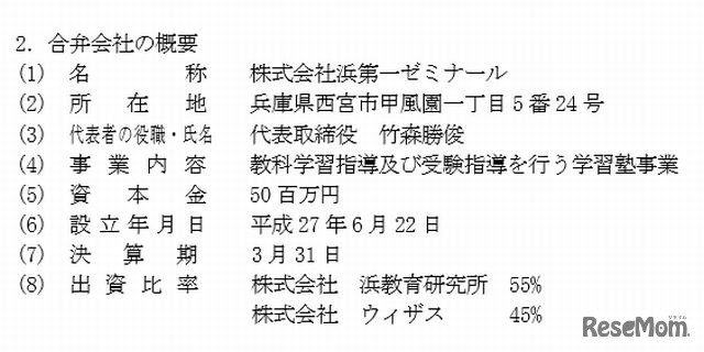 合弁会社の概要