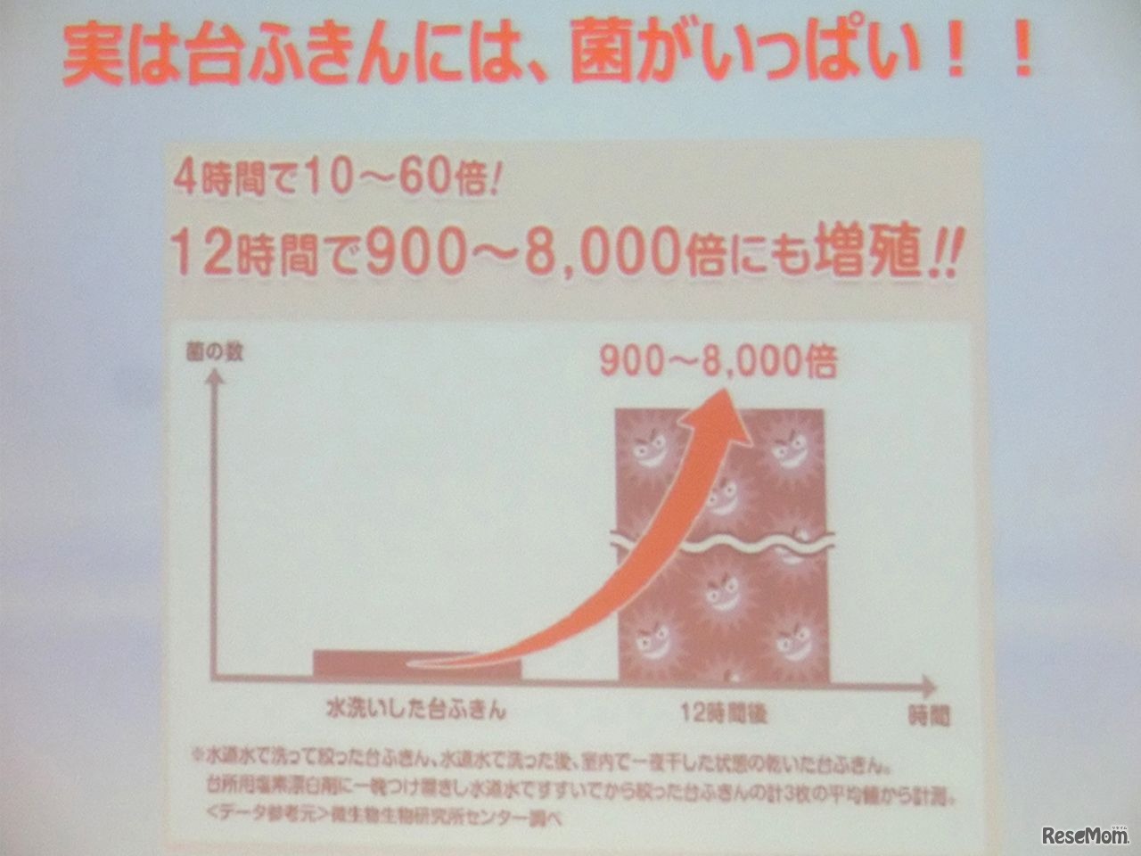 実は、台ふきんには菌がいっぱい!!