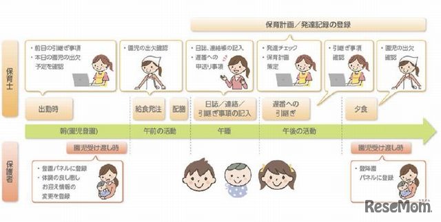 利用イメージ図