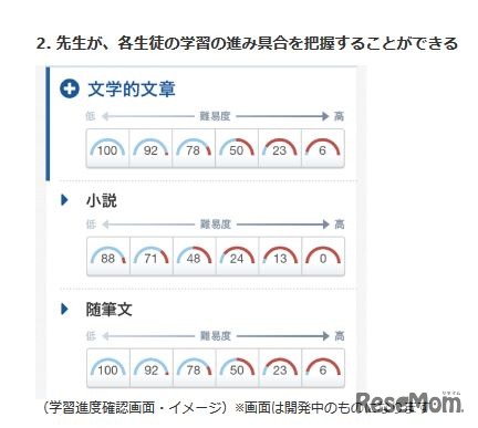 学習進度確認画面・イメージ