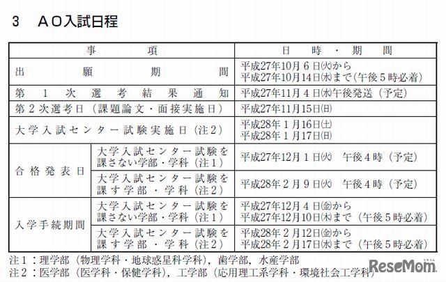AO入試日程