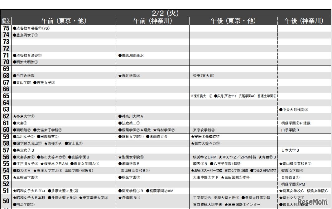 2月2日（女子）
