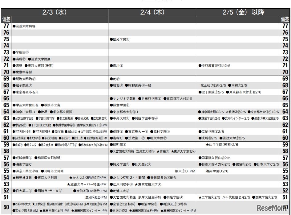 2月3日～（男子）